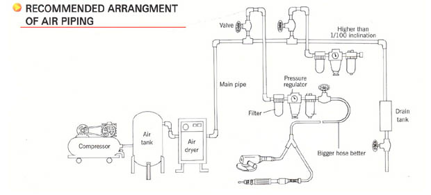 Recommended-Arrangment-of-Air-Piping